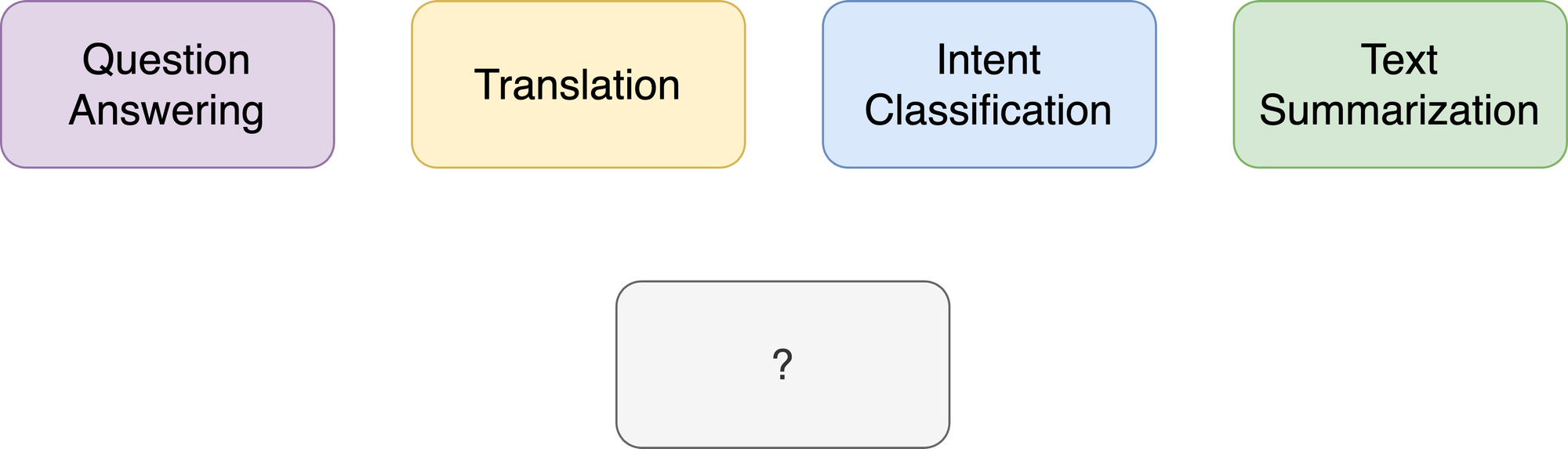 nlp-tasks