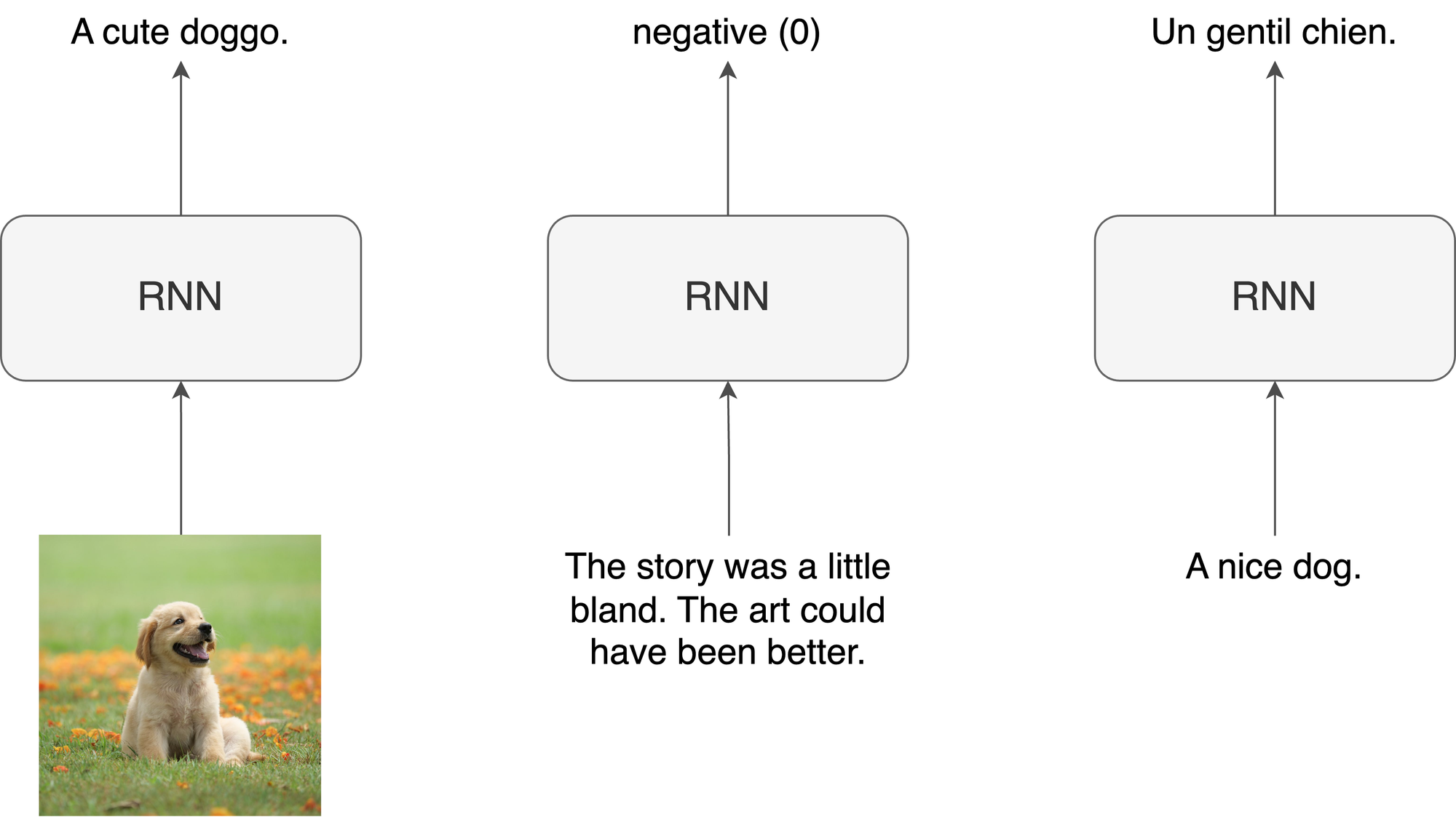 recurrent-networks