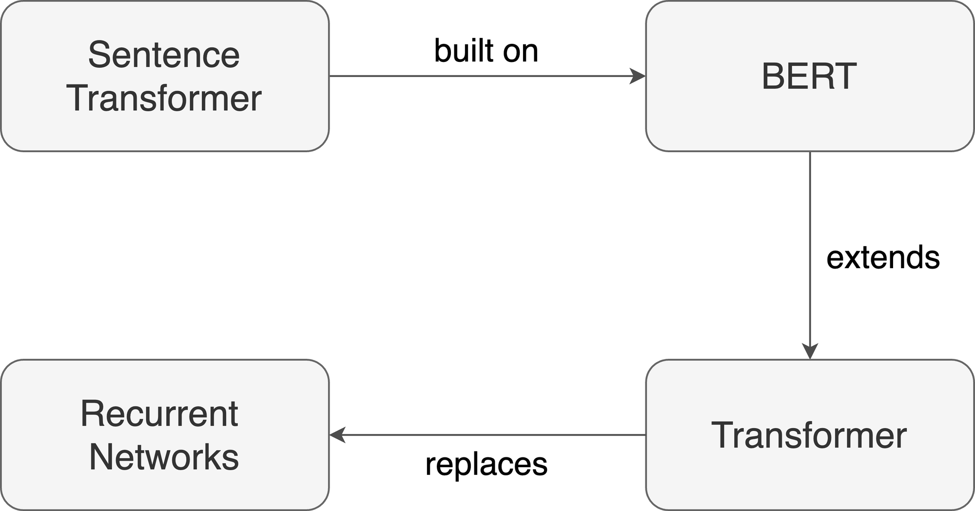 sentence-transformers-history