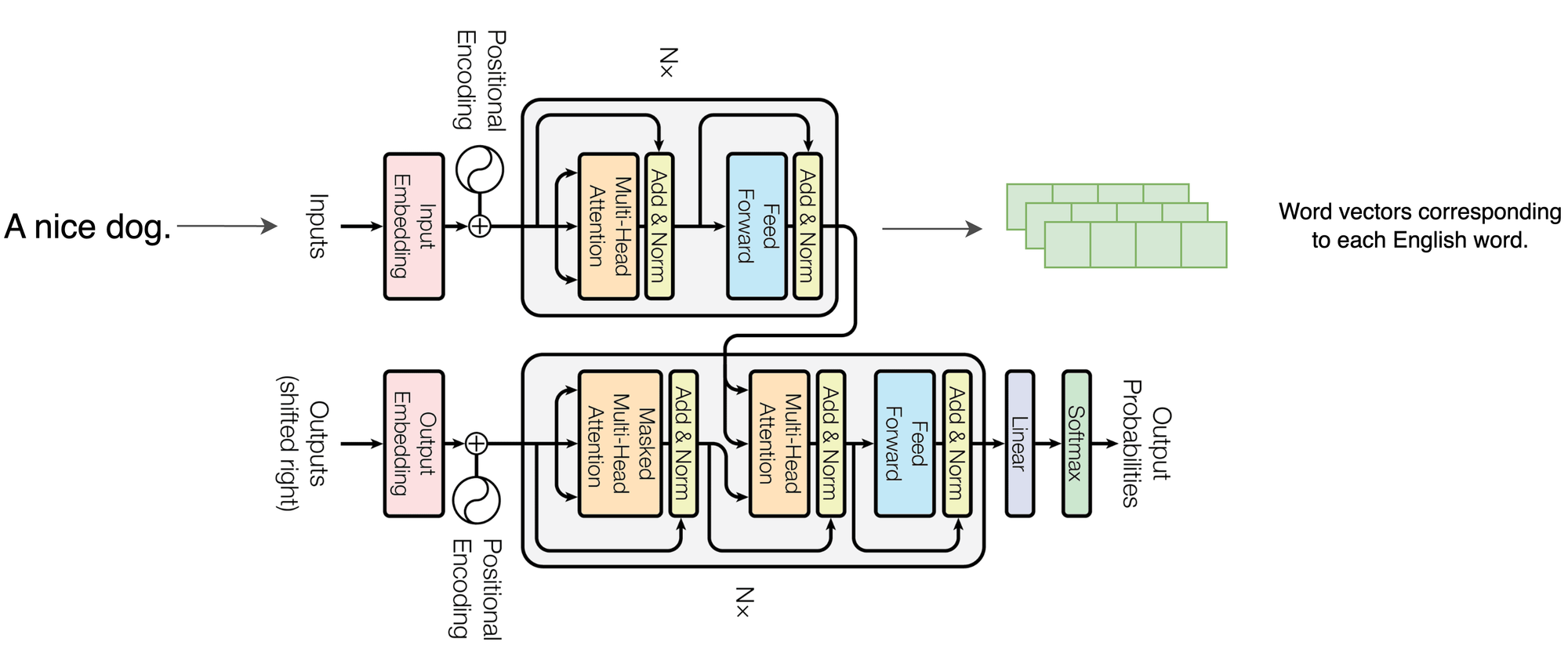 transformer-networks-2