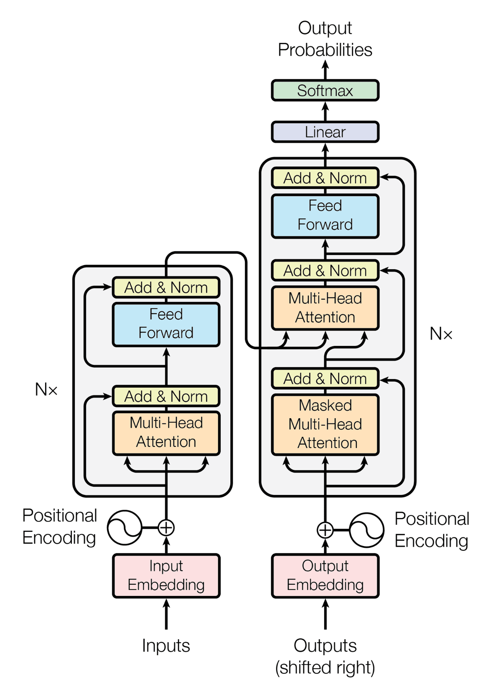 transformer-networks